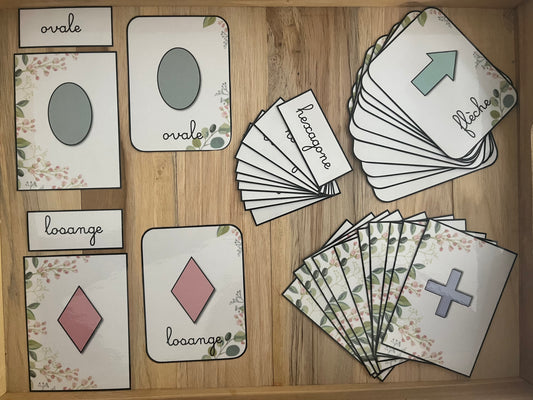 Cartes de nomenclature des formes